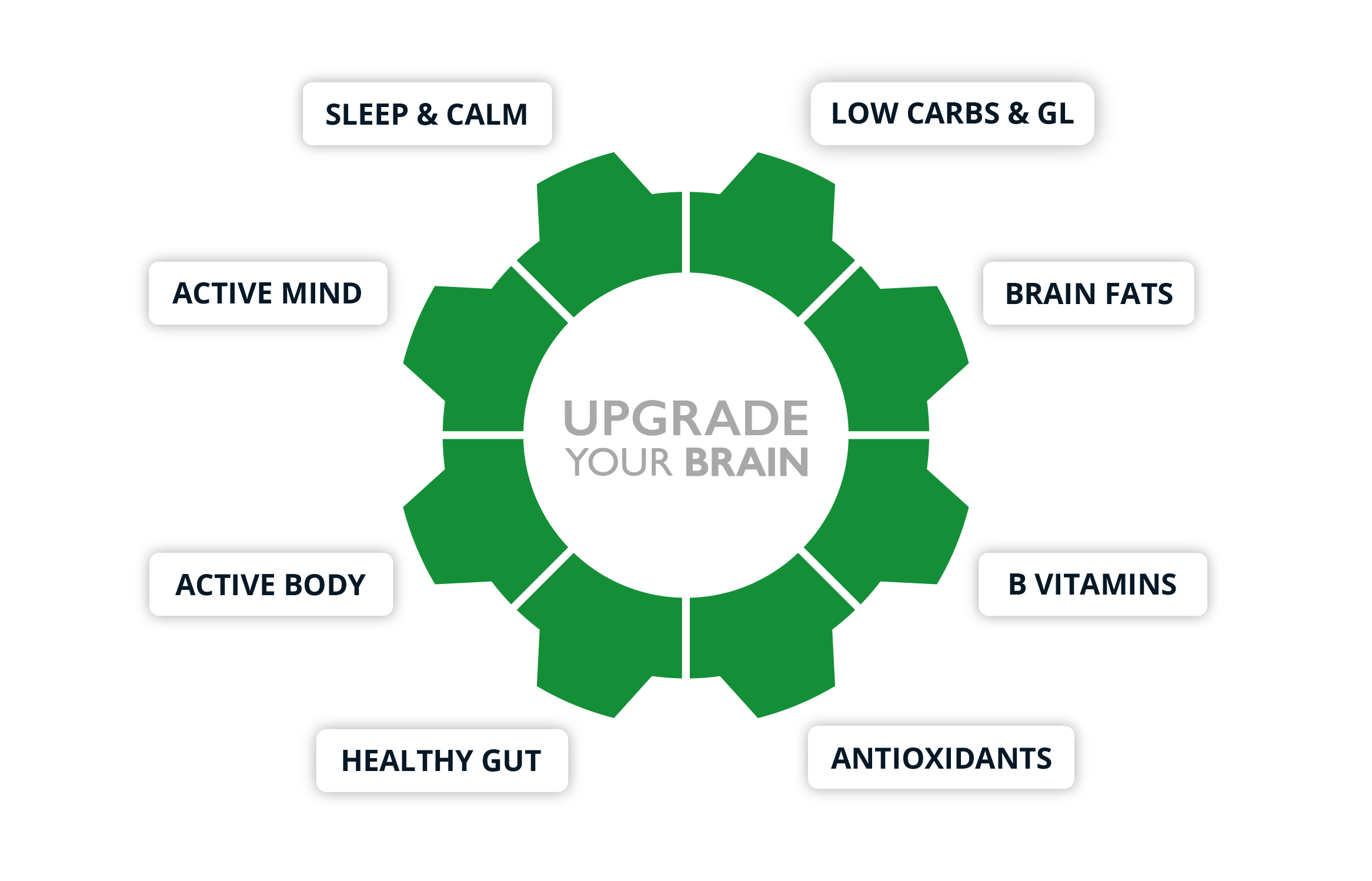 8 Ways to Upgrade Your Brain