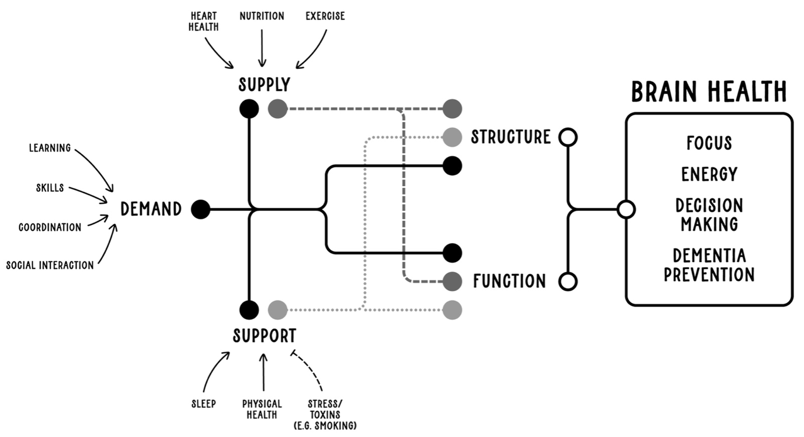 A diagram of a structure

Description automatically generated