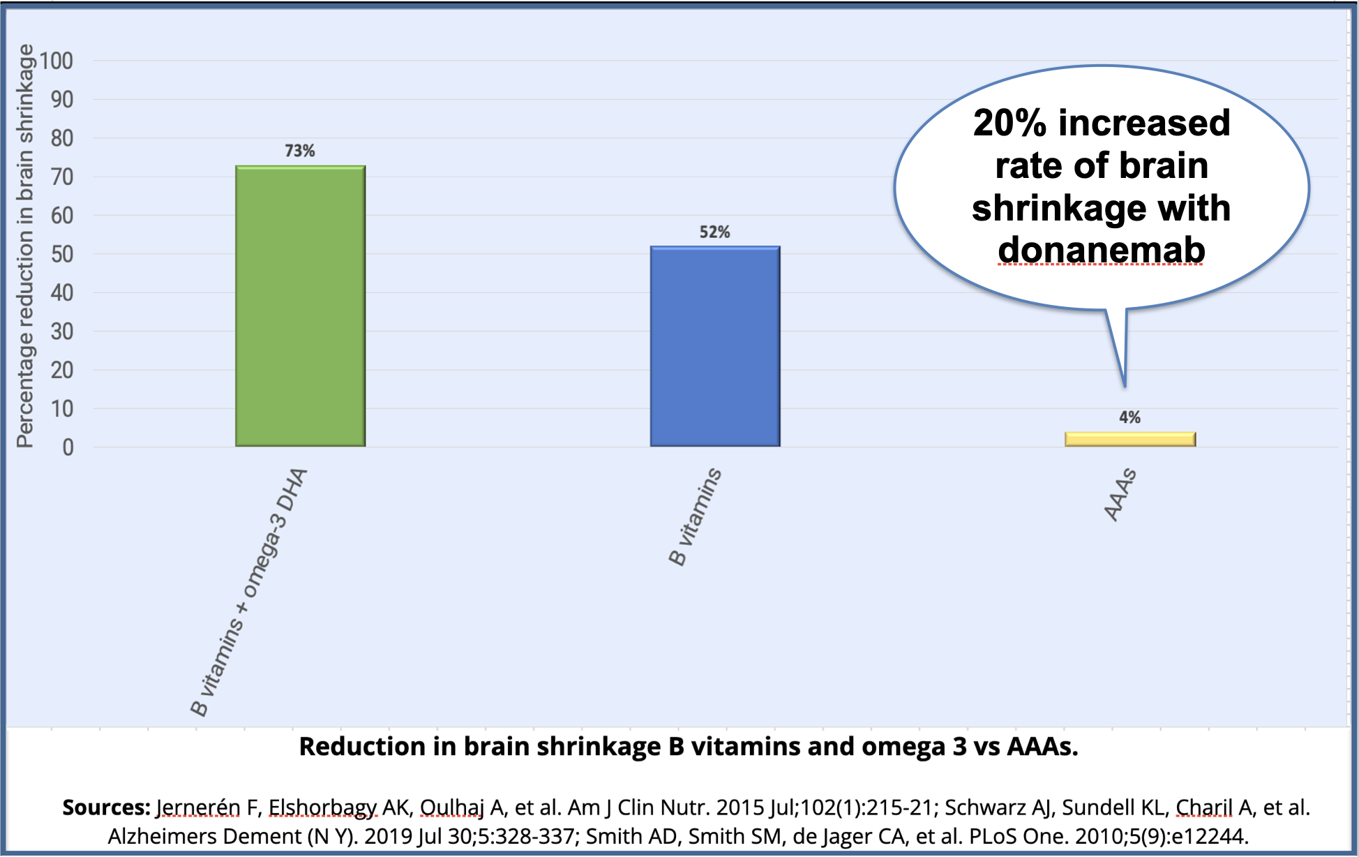 Lecanemab: Worst Cost-Benefit Ratio? | Food for the Brain